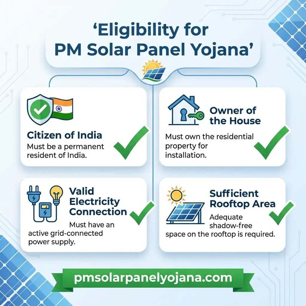 PM Solar Panel Yojana Eligibility Criteria 2026