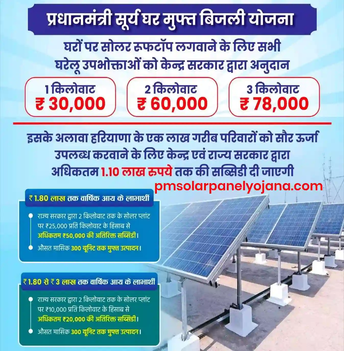 PM Solar Panel Yojana 2025